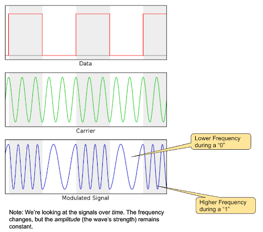 LE Modulation Characteristics: Making Waves Tome