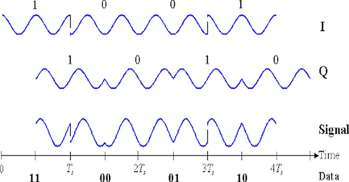 Featured image for “BluetoothⓇ LE Modulation Characteristics: Making Waves”