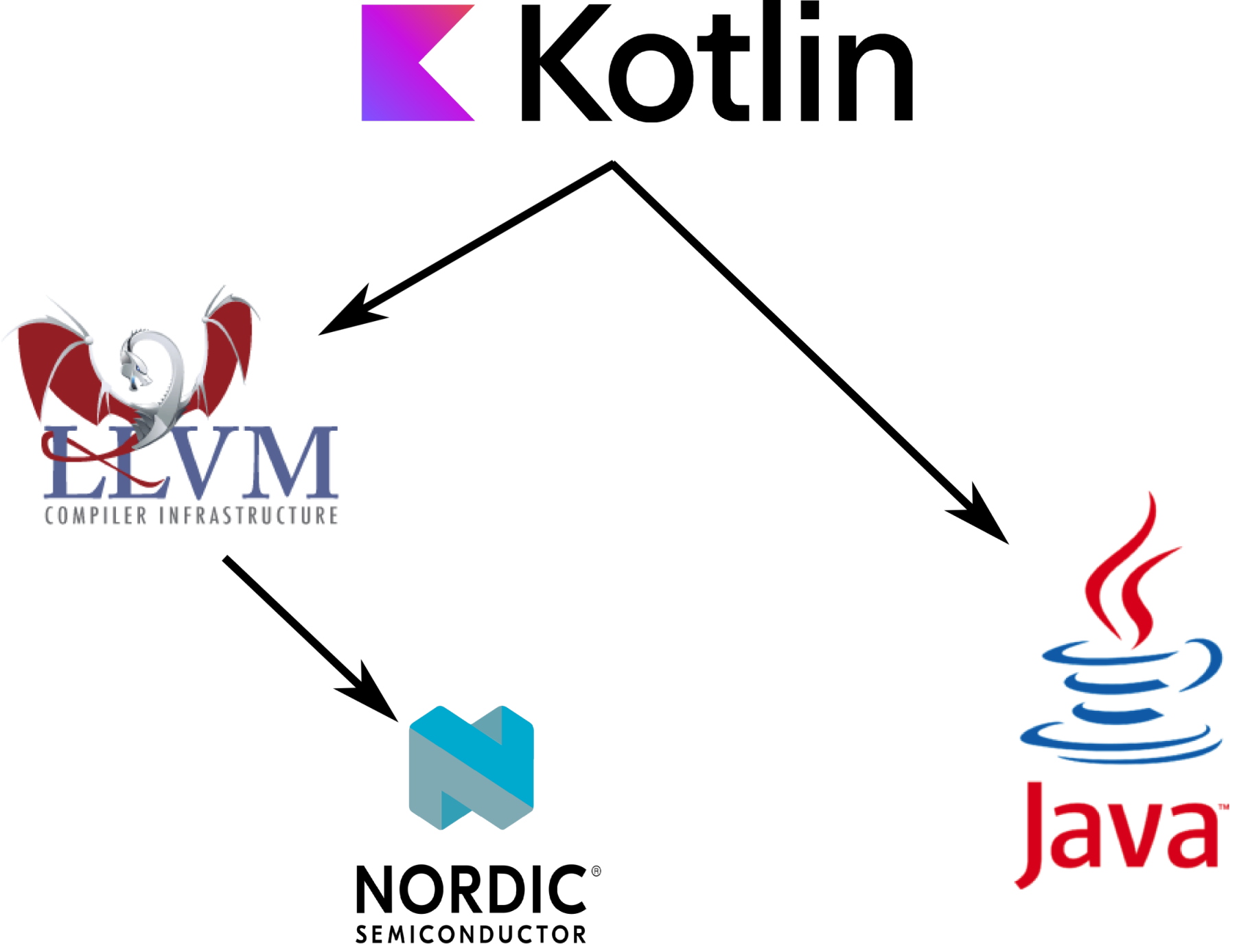 Featured image for “Collision Prediction with Native Kotlin”